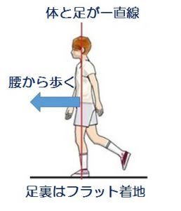 疲れない きれいな歩き方は 腰から歩く フラットに着地する 笛吹きおじさんの 中高年が健康で快適に生きるための情報